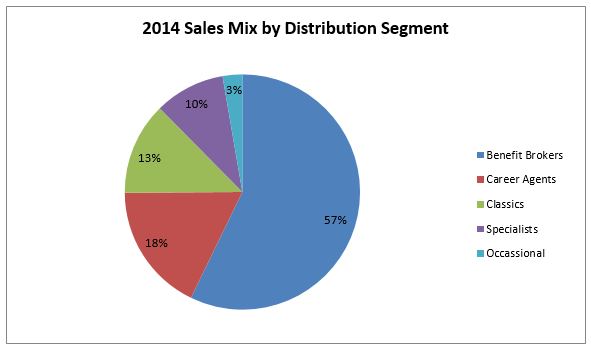 2015-may-news-direct-chart-1